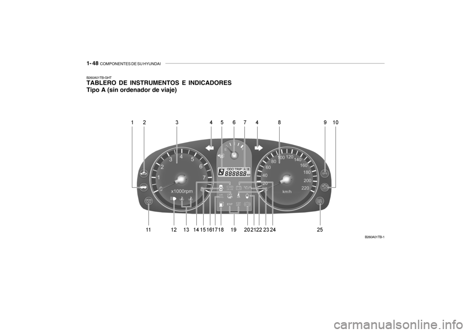 Hyundai Getz 2011 Manual del propietario (in Spanish) 1- 48
COMPONENTES DE SU HYUNDAI
B260A01TB-1 B260A01TB-GHT
TABLERO DE INSTRUMENTOS E INDICADORES
Tipo A (sin ordenador de viaje) Hyundai Getz 2011 Manual del propietario (in Spanish) 1- 48
COMPONENTES DE SU HYUNDAI
B260A01TB-1 B260A01TB-GHT
TABLERO DE INSTRUMENTOS E INDICADORES
Tipo A (sin ordenador de viaje)
