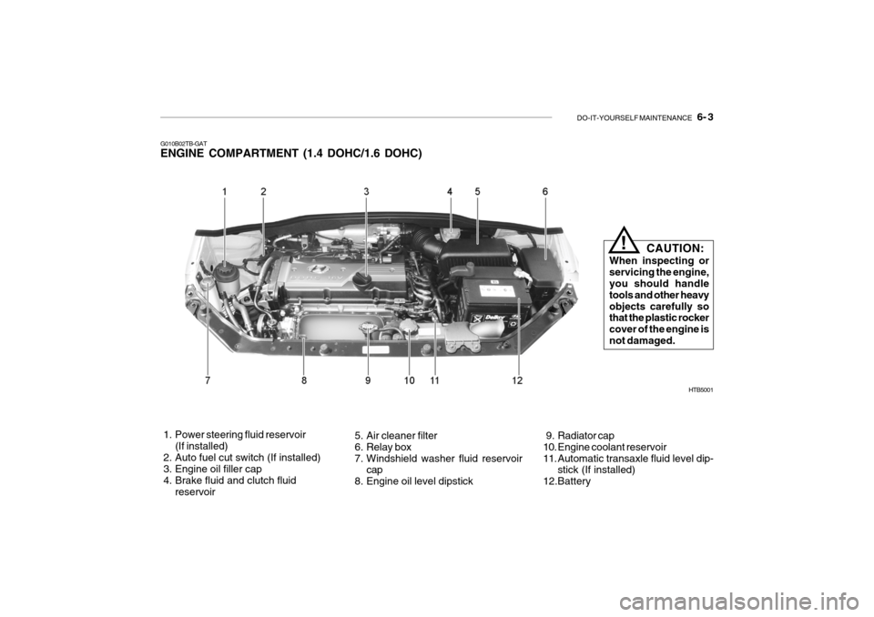 Hyundai Getz 2010  Owners Manual DO-IT-YOURSELF MAINTENANCE    6- 3
G010B02TB-GAT ENGINE COMPARTMENT (1.4 DOHC/1.6 DOHC) 
  1. Power steering fluid reservoir
(If installed)
 2. Auto fuel cut switch (If installed) 
 3. Engine oil fill