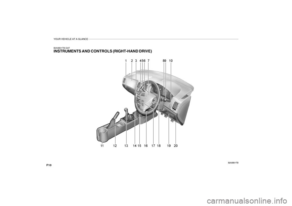 Hyundai Getz 2010 Owners Manual YOUR VEHICLE AT A GLANCE
F10
B250B01TB-GAT INSTRUMENTS AND CONTROLS (RIGHT-HAND DRIVE)B250B01TB Hyundai Getz 2010 Owners Manual YOUR VEHICLE AT A GLANCE
F10
B250B01TB-GAT INSTRUMENTS AND CONTROLS (RIGHT-HAND DRIVE)B250B01TB