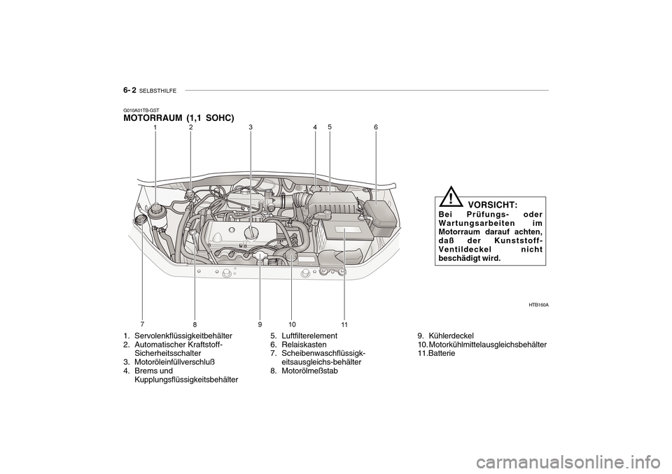 Hyundai Getz 2010 Betriebsanleitung (in German) 6- 2 SELBSTHILFE
G010A01TB-GST MOTORRAUM (1,1 SOHC)
5. Luftfilterelement
6. Relaiskasten
7. Scheibenwaschflüssigk-eitsausgleichs-behälter
8. Motorölmeßstab
1. Servolenkflüssigkeitbehälter
2. Hyundai Getz 2010 Betriebsanleitung (in German) 6- 2 SELBSTHILFE
G010A01TB-GST MOTORRAUM (1,1 SOHC)
5. Luftfilterelement
6. Relaiskasten
7. Scheibenwaschflüssigk-eitsausgleichs-behälter
8. Motorölmeßstab
1. Servolenkflüssigkeitbehälter
2.