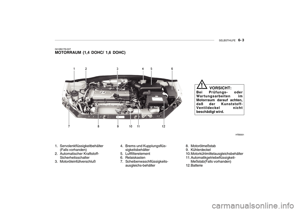 Hyundai Getz 2010 Betriebsanleitung (in German) SELBSTHILFE 6- 3
HTB5001
G010B01TB-GST MOTORRAUM (1,4 DOHC/ 1,6 DOHC)
1. Servolenkflüssigkeitbehälter (Falls vorhanden)
2. Automatischer Kraftstoff- Sicherheitsschalter
3. Motoröleinfüllverschl Hyundai Getz 2010 Betriebsanleitung (in German) SELBSTHILFE 6- 3
HTB5001
G010B01TB-GST MOTORRAUM (1,4 DOHC/ 1,6 DOHC)
1. Servolenkflüssigkeitbehälter (Falls vorhanden)
2. Automatischer Kraftstoff- Sicherheitsschalter
3. Motoröleinfüllverschl