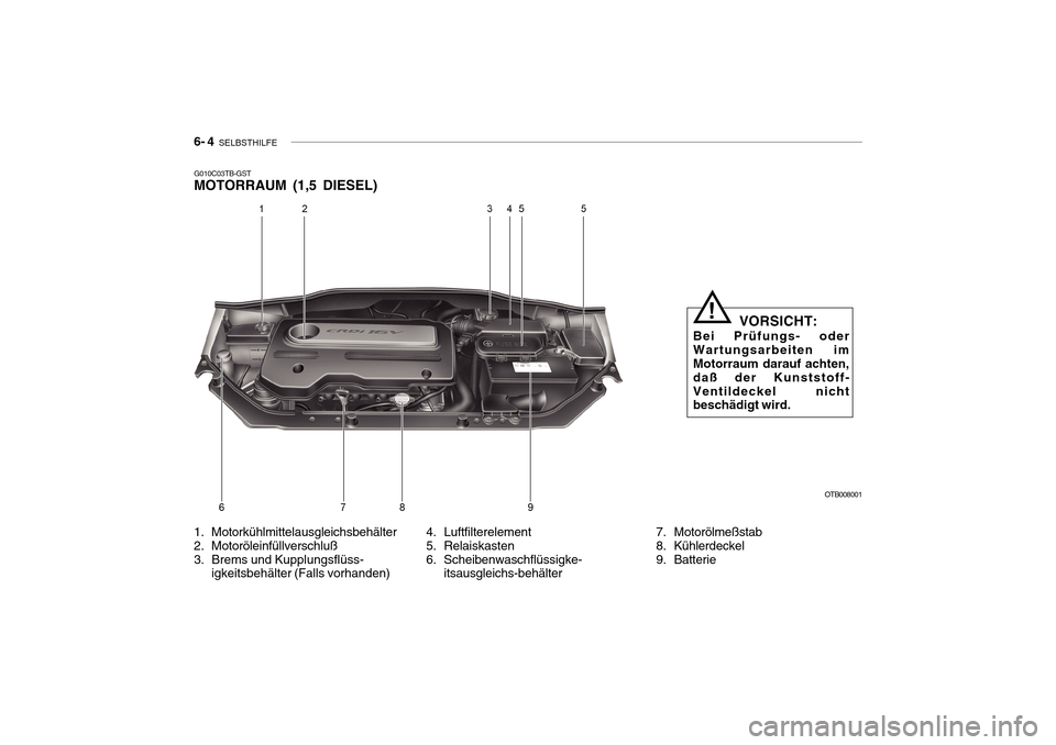 Hyundai Getz 2010 Betriebsanleitung (in German) 6- 4 SELBSTHILFE
OTB008001
VORSICHT:
Bei Prüfungs- oder Wartungsarbeiten im Motorraum darauf achten, daß der Kunststoff-Ventildeckel nicht beschädigt wird.
!
4. Luftfilterelement
5. Relaiskasten
Hyundai Getz 2010 Betriebsanleitung (in German) 6- 4 SELBSTHILFE
OTB008001
VORSICHT:
Bei Prüfungs- oder Wartungsarbeiten im Motorraum darauf achten, daß der Kunststoff-Ventildeckel nicht beschädigt wird.
!
4. Luftfilterelement
5. Relaiskasten