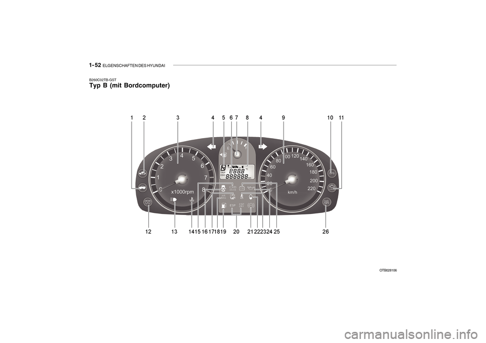 Hyundai Getz 2010 Betriebsanleitung (in German) 1- 52 ELGENSCHAFTEN DES HYUNDAI
B260C02TB-GST Typ B (mit Bordcomputer)
OTB028106 Hyundai Getz 2010 Betriebsanleitung (in German) 1- 52 ELGENSCHAFTEN DES HYUNDAI
B260C02TB-GST Typ B (mit Bordcomputer)
OTB028106