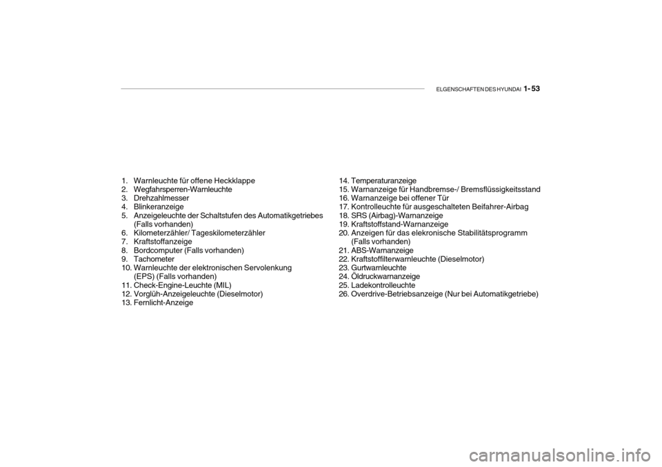 Hyundai Getz 2010 Betriebsanleitung (in German) ELGENSCHAFTEN DES HYUNDAI 1- 53
1. Warnleuchte für offene Heckklappe
2. Wegfahrsperren-Warnleuchte
3. Drehzahlmesser
4. Blinkeranzeige
5. Anzeigeleuchte der Schaltstufen des Automatikgetriebes
( Hyundai Getz 2010 Betriebsanleitung (in German) ELGENSCHAFTEN DES HYUNDAI 1- 53
1. Warnleuchte für offene Heckklappe
2. Wegfahrsperren-Warnleuchte
3. Drehzahlmesser
4. Blinkeranzeige
5. Anzeigeleuchte der Schaltstufen des Automatikgetriebes
(