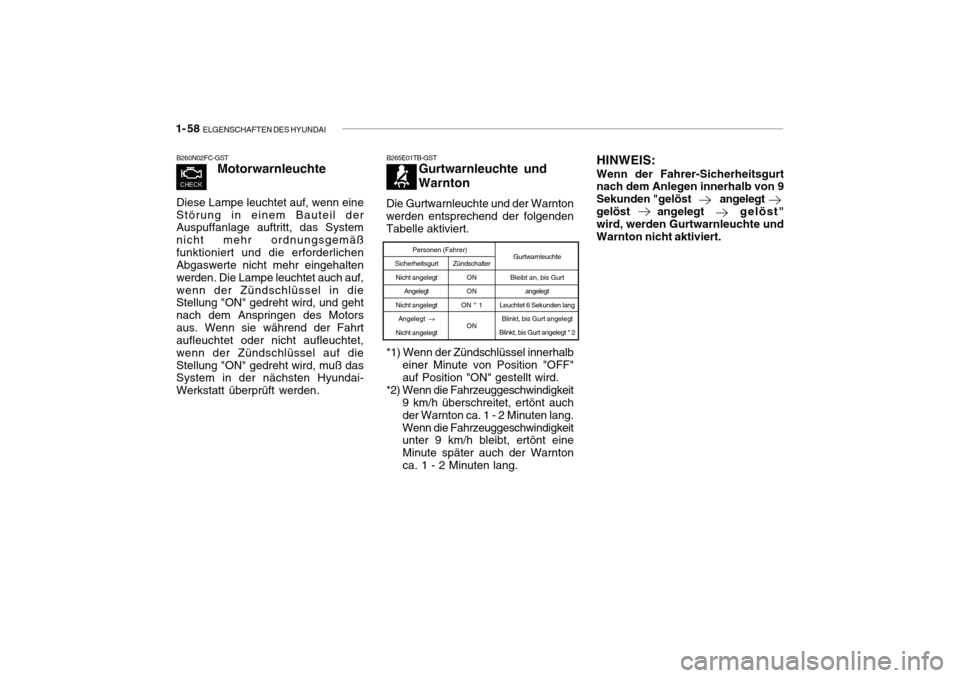 Hyundai Getz 2010 Betriebsanleitung (in German) 1- 58 ELGENSCHAFTEN DES HYUNDAI
B260N02FC-GST
Motorwarnleuchte
Diese Lampe leuchtet auf, wenn eine Störung in einem Bauteil der Auspuffanlage auftritt, das System nicht mehr ordnungsgemäßfunktioni Hyundai Getz 2010 Betriebsanleitung (in German) 1- 58 ELGENSCHAFTEN DES HYUNDAI
B260N02FC-GST
Motorwarnleuchte
Diese Lampe leuchtet auf, wenn eine Störung in einem Bauteil der Auspuffanlage auftritt, das System nicht mehr ordnungsgemäßfunktioni