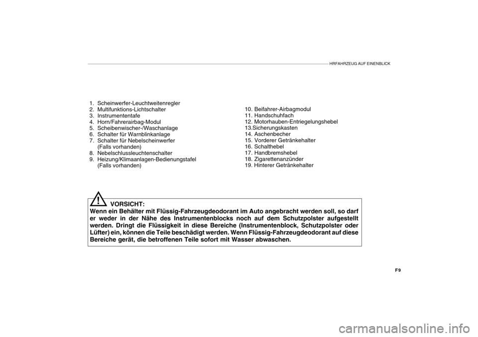 Hyundai Getz 2010  Betriebsanleitung (in German) HRFAHRZEUG AUF EINENBLICK
F9
 1. Scheinwerfer-Leuchtweitenregler 
 2. Multifunktions-Lichtschalter 
 3. Instrumententafe
 4. Horn/Fahrerairbag-Modul 
 5. Scheibenwischer-/Waschanlage 
 6. Schalter fü