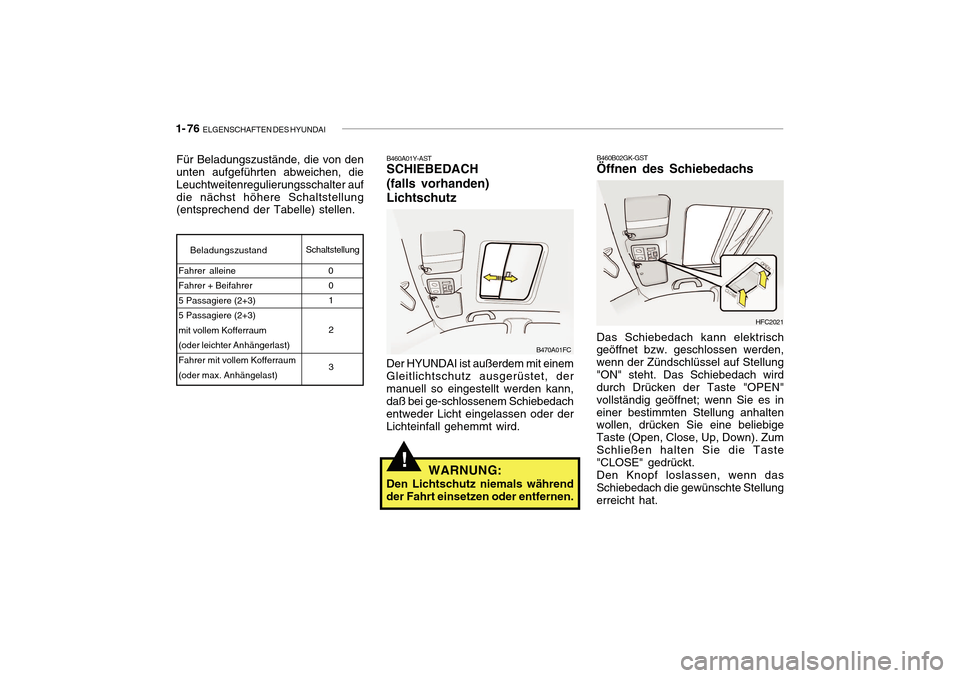 Hyundai Getz 2010 Betriebsanleitung (in German) 1- 76 ELGENSCHAFTEN DES HYUNDAI
!
Beladungszustand Schaltstellung
Fahrer alleine Fahrer + Beifahrer5 Passagiere (2+3)5 Passagiere (2+3)mit vollem Kofferraum(oder leichter Anhängerlast) Fahrer mit vo Hyundai Getz 2010 Betriebsanleitung (in German) 1- 76 ELGENSCHAFTEN DES HYUNDAI
!
Beladungszustand Schaltstellung
Fahrer alleine Fahrer + Beifahrer5 Passagiere (2+3)5 Passagiere (2+3)mit vollem Kofferraum(oder leichter Anhängerlast) Fahrer mit vo