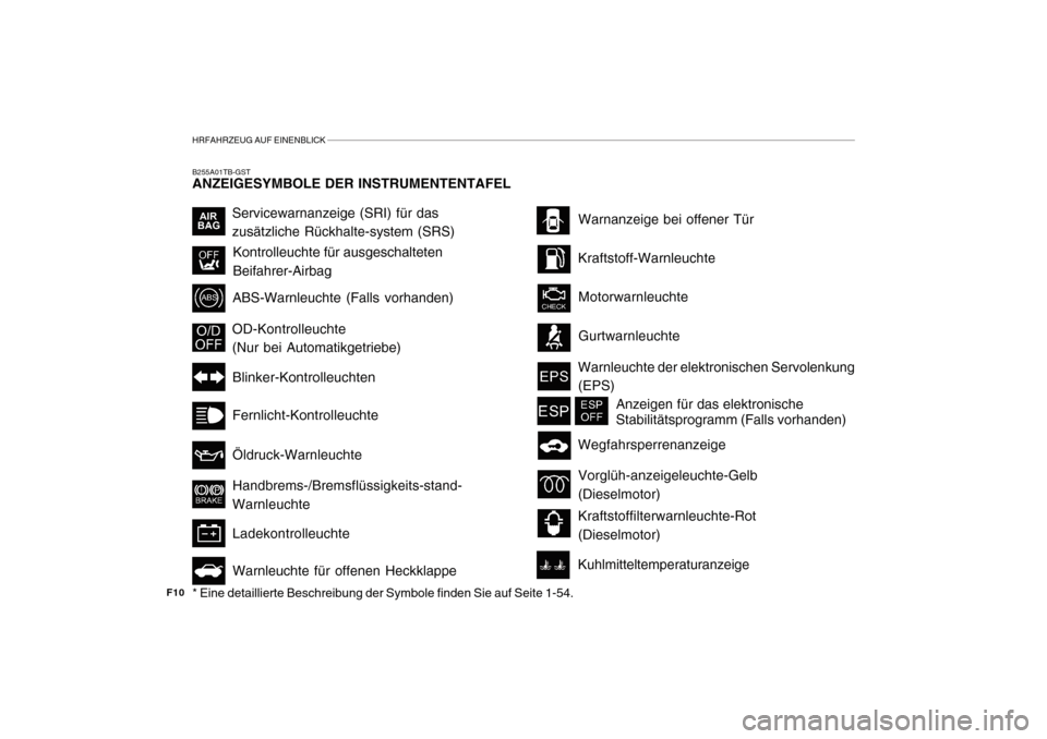Hyundai Getz 2010  Betriebsanleitung (in German) HRFAHRZEUG AUF EINENBLICK
F10
B255A01TB-GST ANZEIGESYMBOLE DER INSTRUMENTENTAFEL * Eine detaillierte Beschreibung der Symbole finden Sie auf Seite 1-54.
Servicewarnanzeige (SRI) für das zusätzliche 