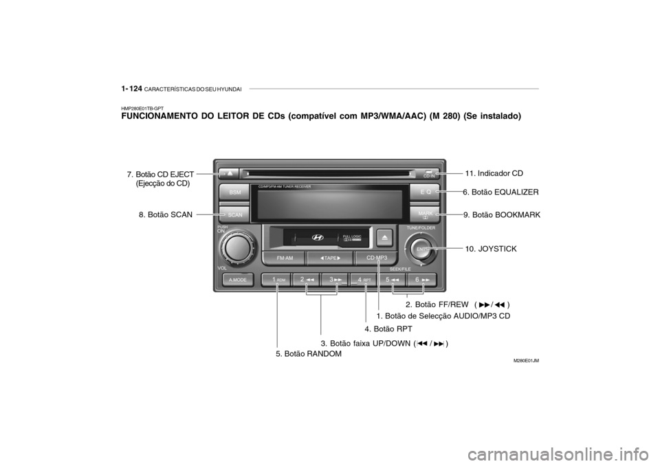 Hyundai Getz 2010  Manual do proprietário (in Portuguese) 1- 124  CARACTERÍSTICAS DO SEU HYUNDAI
HMP280E01TB-GPT FUNCIONAMENTO DO LEITOR DE CDs (compatível com MP3/WMA/AAC) (M 280) (Se instalado)
1. Botão de Selecção AUDIO/MP3 CDM280E01JM
3. Botão faix