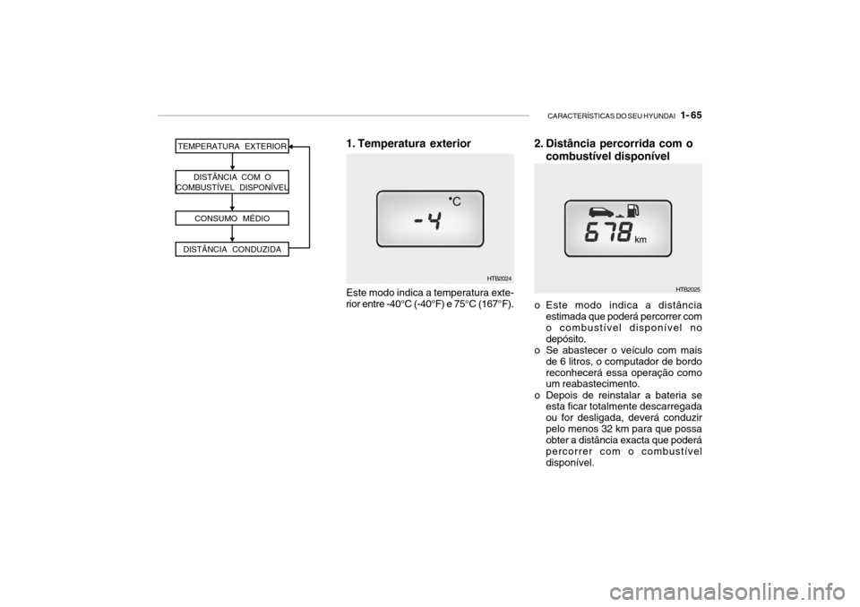 Hyundai Getz 2010 Manual do proprietário (in Portuguese) CARACTERÍSTICAS DO SEU HYUNDAI 1- 65
2. Distância percorrida com o
combustível disponível
HTB2024
1. Temperatura exterior Este modo indica a temperatura exte-
rior entre -40°C (-40°F) e 75°C Hyundai Getz 2010 Manual do proprietário (in Portuguese) CARACTERÍSTICAS DO SEU HYUNDAI 1- 65
2. Distância percorrida com o
combustível disponível
HTB2024
1. Temperatura exterior Este modo indica a temperatura exte-
rior entre -40°C (-40°F) e 75°C