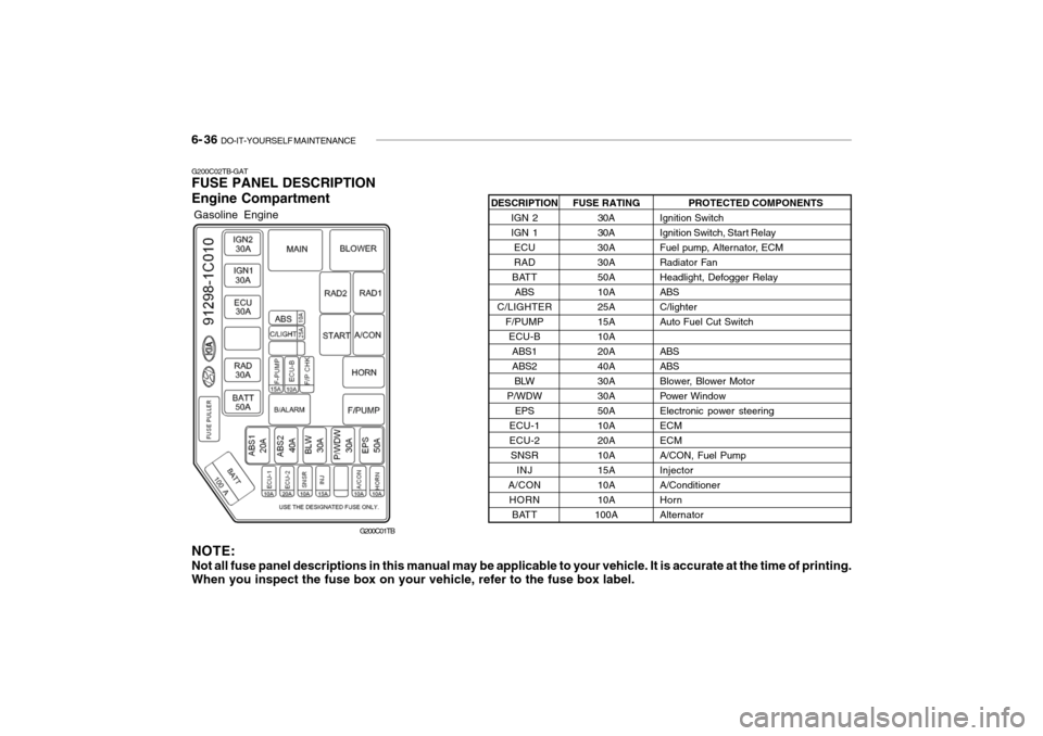 Hyundai Getz 2009 Owners Manual 6- 36 DO-IT-YOURSELF MAINTENANCE
G200C02TB-GAT FUSE PANEL DESCRIPTION Engine Compartment
PROTECTED COMPONENTS
Ignition Switch
Ignition Switch, Start Relay
Fuel pump, Alternator, ECM
Radiator FanHead Hyundai Getz 2009 Owners Manual 6- 36 DO-IT-YOURSELF MAINTENANCE
G200C02TB-GAT FUSE PANEL DESCRIPTION Engine Compartment
PROTECTED COMPONENTS
Ignition Switch
Ignition Switch, Start Relay
Fuel pump, Alternator, ECM
Radiator FanHead