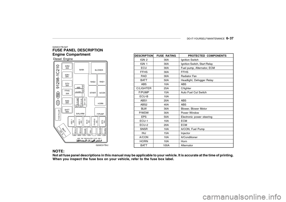 Hyundai Getz 2009 Owners Manual DO-IT-YOURSELF MAINTENANCE 6- 37
G250C01TB-GAT FUSE PANEL DESCRIPTION Engine Compartment
PROTECTED COMPONENTS
Ignition Switch
Ignition Switch, Start Relay
Fuel pump, Alternator, ECMFFHS
Radiator F Hyundai Getz 2009 Owners Manual DO-IT-YOURSELF MAINTENANCE 6- 37
G250C01TB-GAT FUSE PANEL DESCRIPTION Engine Compartment
PROTECTED COMPONENTS
Ignition Switch
Ignition Switch, Start Relay
Fuel pump, Alternator, ECMFFHS
Radiator F