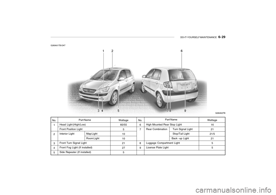 Hyundai Getz 2009 Owners Manual - RHD (UK, Australia) DO-IT-YOURSELF MAINTENANCE 6- 29
High Mounted Rear Stop Light Rear Combination Turn Signal Light Stop/Tail Light
Back -up Light
Luggage Compartment LightLi Hyundai Getz 2009 Owners Manual - RHD (UK, Australia) DO-IT-YOURSELF MAINTENANCE 6- 29
High Mounted Rear Stop Light Rear Combination Turn Signal Light Stop/Tail Light
Back -up Light
Luggage Compartment LightLi