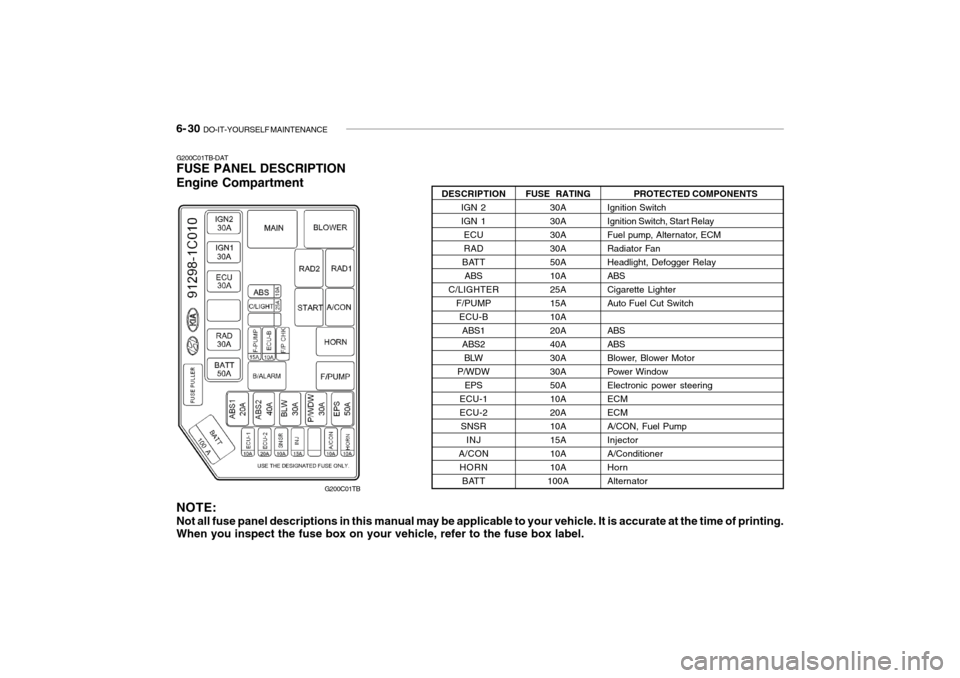 Hyundai Getz 2009  Owners Manual - RHD (UK, Australia) 6- 30  DO-IT-YOURSELF MAINTENANCE
G200C01TB-DAT FUSE PANEL DESCRIPTION Engine Compartment
G200C01TB PROTECTED COMPONENTS
Ignition Switch 
Ignition Switch, Start Relay
Fuel pump, Alternator, ECM
Radiat