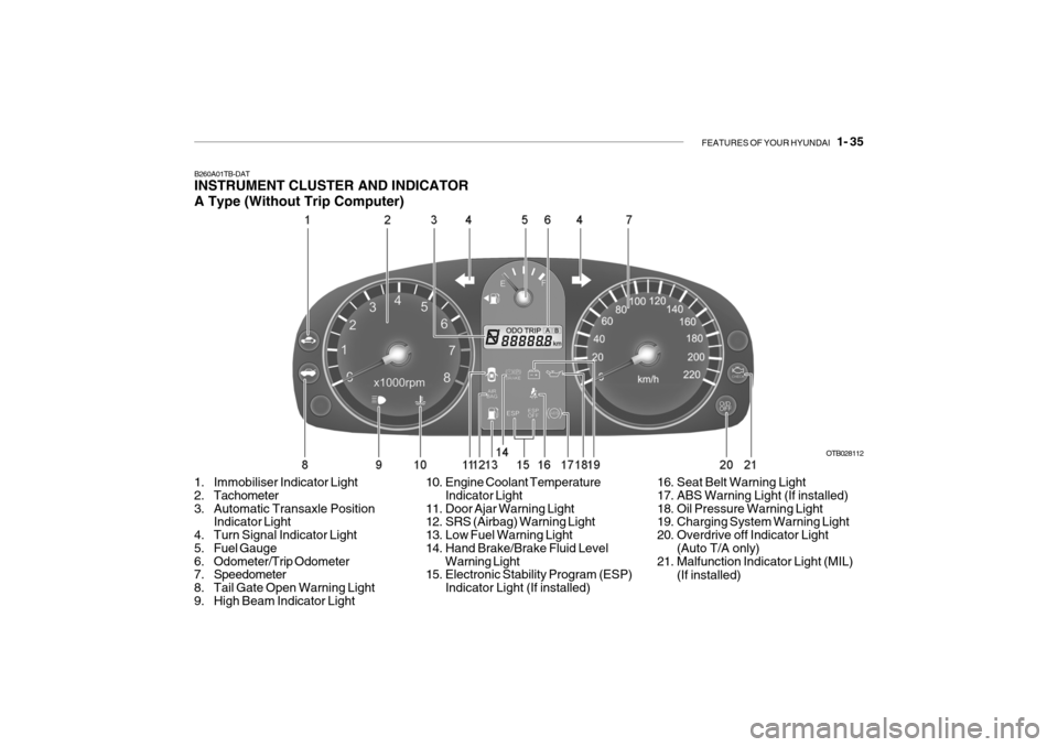 Hyundai Getz 2009 - RHD (UK, Australia) Service Manual FEATURES OF YOUR HYUNDAI 1- 35
B260A01TB-DAT INSTRUMENT CLUSTER AND INDICATOR A Type (Without Trip Computer)
1. Immobiliser Indicator Light
2. Tachometer
3. Automatic Transaxle Position Indicator Hyundai Getz 2009 - RHD (UK, Australia) Service Manual FEATURES OF YOUR HYUNDAI 1- 35
B260A01TB-DAT INSTRUMENT CLUSTER AND INDICATOR A Type (Without Trip Computer)
1. Immobiliser Indicator Light
2. Tachometer
3. Automatic Transaxle Position Indicator