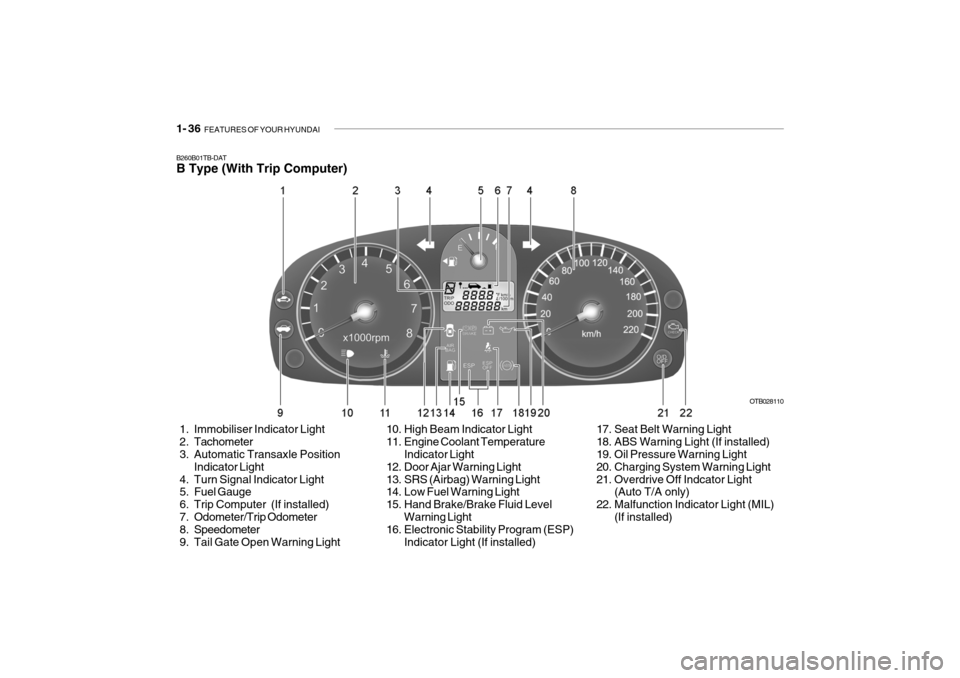 Hyundai Getz 2009 - RHD (UK, Australia) Service Manual 1- 36 FEATURES OF YOUR HYUNDAI
B260B01TB-DAT B Type (With Trip Computer)
1. Immobiliser Indicator Light
2. Tachometer
3. Automatic Transaxle Position
Indicator Light
4. Turn Signal Indicato Hyundai Getz 2009 - RHD (UK, Australia) Service Manual 1- 36 FEATURES OF YOUR HYUNDAI
B260B01TB-DAT B Type (With Trip Computer)
1. Immobiliser Indicator Light
2. Tachometer
3. Automatic Transaxle Position
Indicator Light
4. Turn Signal Indicato