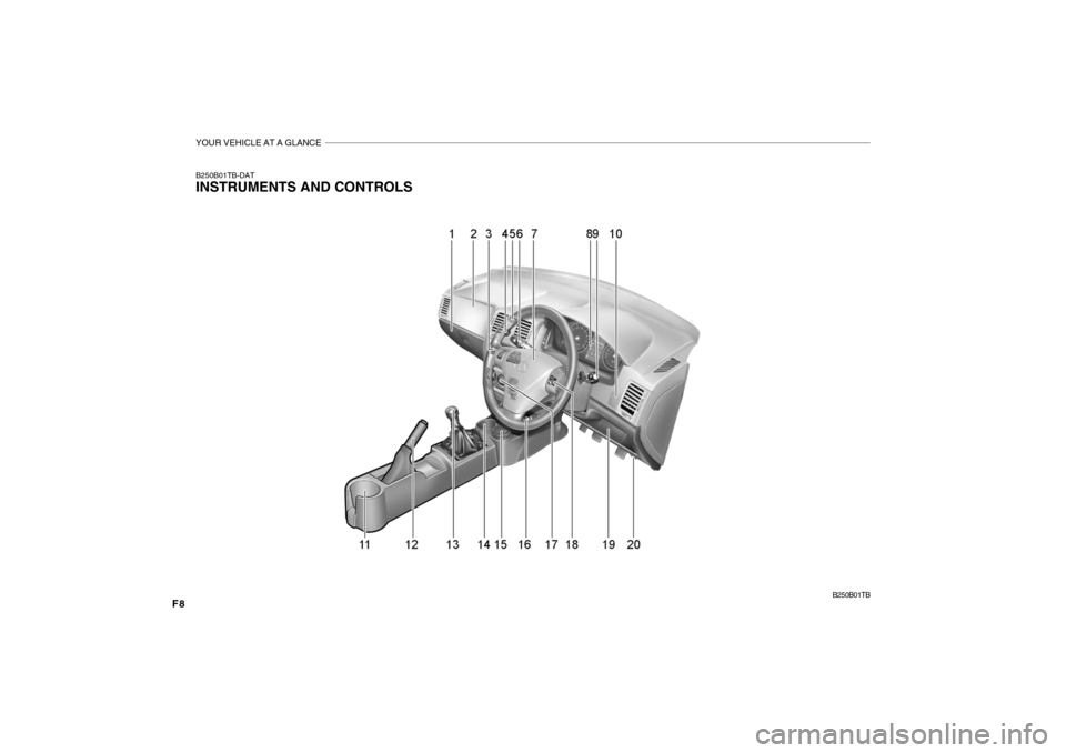 Hyundai Getz 2009 Owners Manual - RHD (UK, Australia) YOUR VEHICLE AT A GLANCE
F8
B250B01TB-DAT INSTRUMENTS AND CONTROLSB250B01TB Hyundai Getz 2009 Owners Manual - RHD (UK, Australia) YOUR VEHICLE AT A GLANCE
F8
B250B01TB-DAT INSTRUMENTS AND CONTROLSB250B01TB