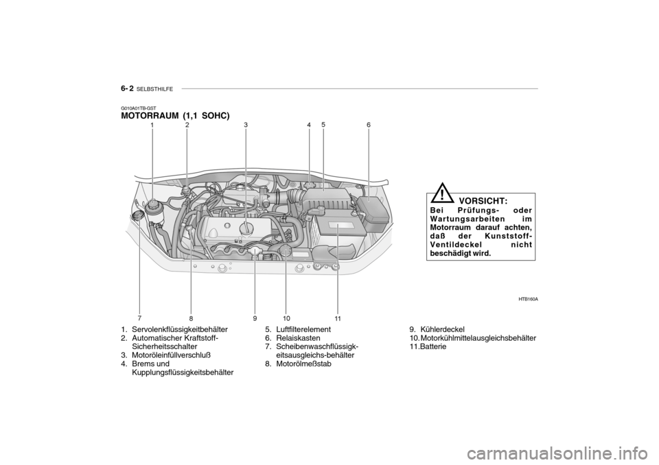 Hyundai Getz 2009 Betriebsanleitung (in German) 6- 2 SELBSTHILFE
G010A01TB-GST MOTORRAUM (1,1 SOHC)
5. Luftfilterelement
6. Relaiskasten
7. Scheibenwaschflüssigk-eitsausgleichs-behälter
8. Motorölmeßstab
1. Servolenkflüssigkeitbehälter
2. Hyundai Getz 2009 Betriebsanleitung (in German) 6- 2 SELBSTHILFE
G010A01TB-GST MOTORRAUM (1,1 SOHC)
5. Luftfilterelement
6. Relaiskasten
7. Scheibenwaschflüssigk-eitsausgleichs-behälter
8. Motorölmeßstab
1. Servolenkflüssigkeitbehälter
2.