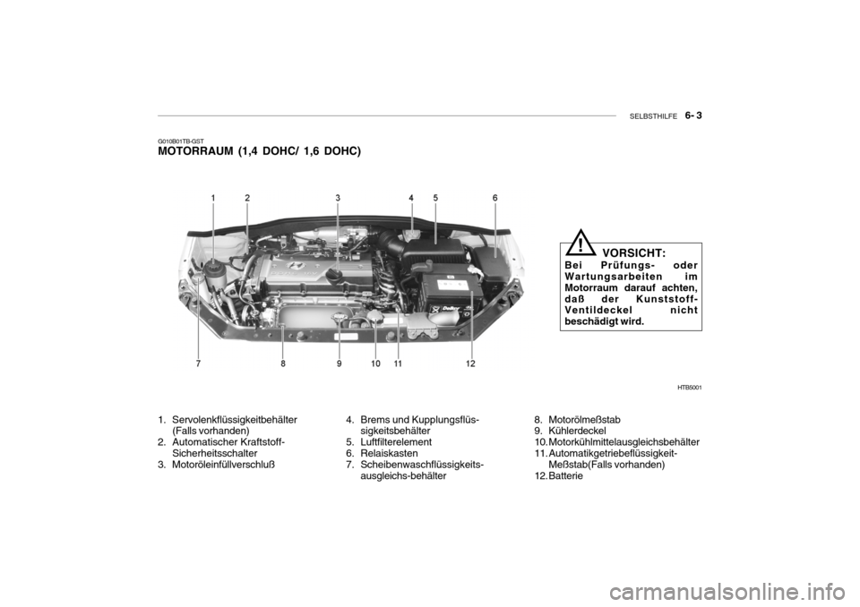 Hyundai Getz 2009 Betriebsanleitung (in German) SELBSTHILFE 6- 3
HTB5001
G010B01TB-GST MOTORRAUM (1,4 DOHC/ 1,6 DOHC)
1. Servolenkflüssigkeitbehälter (Falls vorhanden)
2. Automatischer Kraftstoff- Sicherheitsschalter
3. Motoröleinfüllverschl Hyundai Getz 2009 Betriebsanleitung (in German) SELBSTHILFE 6- 3
HTB5001
G010B01TB-GST MOTORRAUM (1,4 DOHC/ 1,6 DOHC)
1. Servolenkflüssigkeitbehälter (Falls vorhanden)
2. Automatischer Kraftstoff- Sicherheitsschalter
3. Motoröleinfüllverschl
