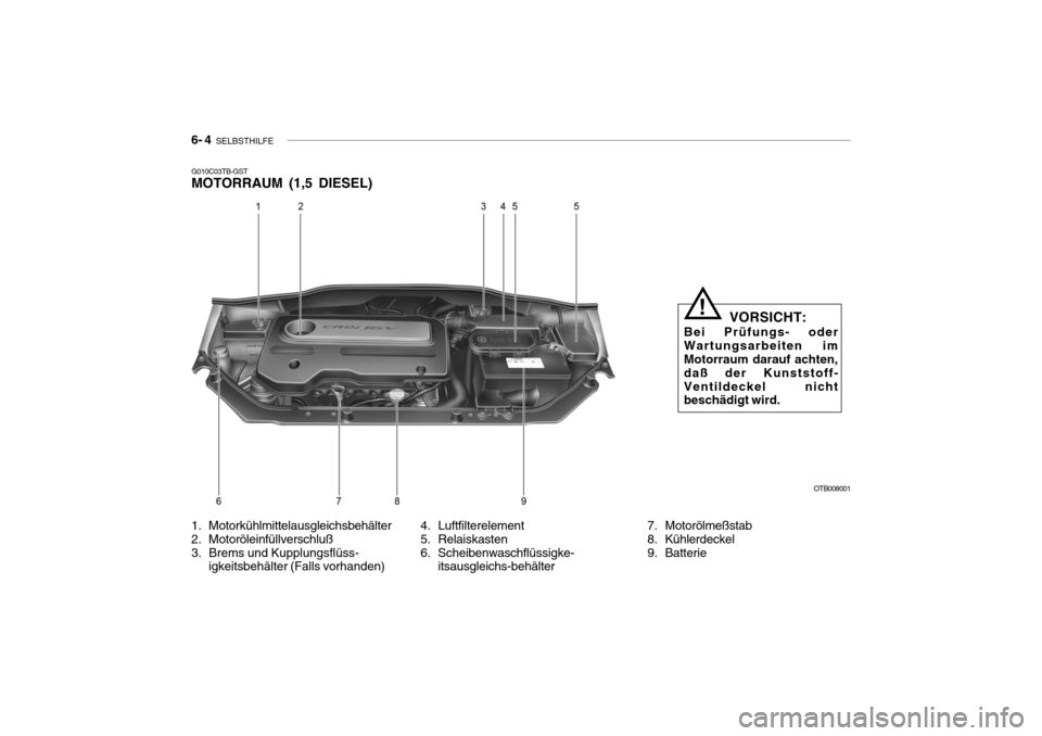 Hyundai Getz 2009 Betriebsanleitung (in German) 6- 4 SELBSTHILFE
OTB008001
VORSICHT:
Bei Prüfungs- oder Wartungsarbeiten im Motorraum darauf achten, daß der Kunststoff-Ventildeckel nicht beschädigt wird.
!
4. Luftfilterelement
5. Relaiskasten
Hyundai Getz 2009 Betriebsanleitung (in German) 6- 4 SELBSTHILFE
OTB008001
VORSICHT:
Bei Prüfungs- oder Wartungsarbeiten im Motorraum darauf achten, daß der Kunststoff-Ventildeckel nicht beschädigt wird.
!
4. Luftfilterelement
5. Relaiskasten