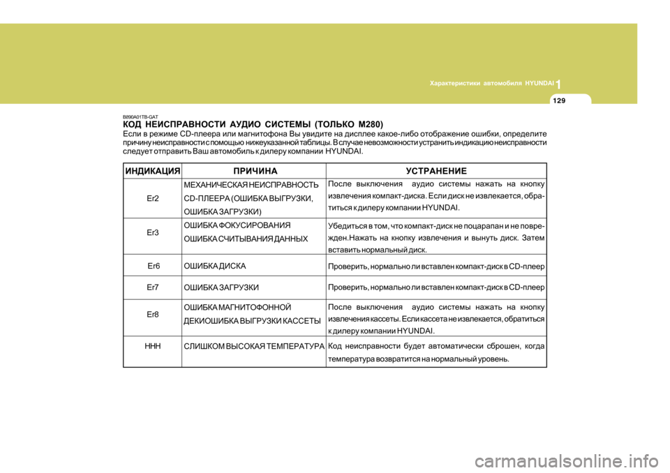 Hyundai Getz 2009  Инструкция по эксплуатации (in Russian) 1OZjZdl_jbklbdb Z\lhfh[bey  HYUNDAI
129
B890A01TB-GAT 
DH> G?BKIJ:<GHKLB  :M>BH  KBKL?FU  (LHEVDH  F 280)
?keb  \  j_`bf_  CD-ie