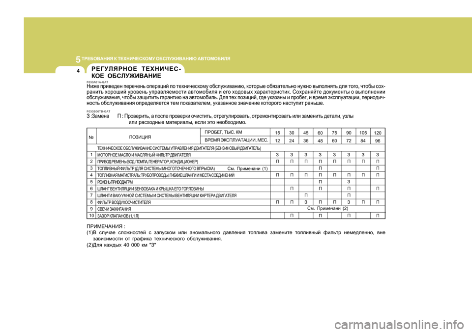Hyundai Getz 2009  Инструкция по эксплуатации (in Russian) 5LJ?;H<:GBY
 D  L?OGBQ?KDHFM  H;KEM@B<:GBX  :<LHFH;BEY
4
60 48A I I III I I
IHABPBY
L?OGBQ?KDH?
 H;KEM@B<:GB?  KBK