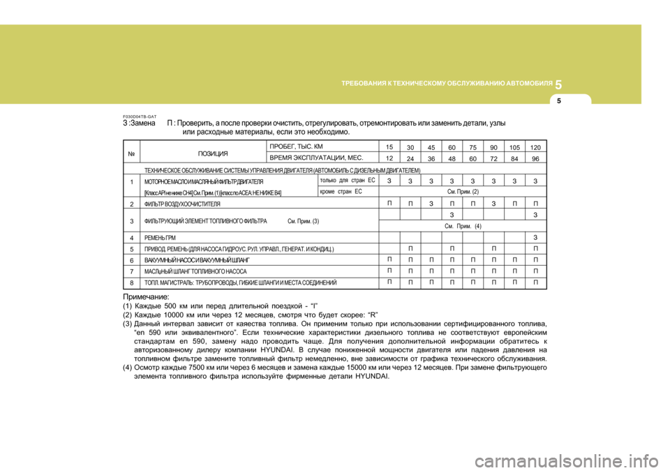 Hyundai Getz 2009  Инструкция по эксплуатации (in Russian) 5
LJ?;H<:GBY
 D  L?OGBQ?KDHFM  H;KEM@B<:GBX  :<LHFH;BEY
5
                       IHABPBY
L?OGBQ?KDH? H;KEM@B<:GB?  KBKL?