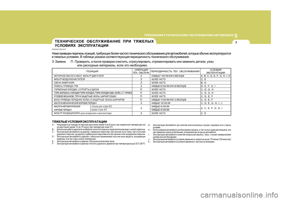 Hyundai Getz 2009  Инструкция по эксплуатации (in Russian) 5
LJ?;H<:GBY
 D  L?OGBQ?KDHFM  H;KEM@B<:GBX  :<LHFH;BEY
7
F040A0 1TB-GAT
Gb`_  ijb\_^_g  i_j_q_gv  ihabpbc , lj_[mxsbo 