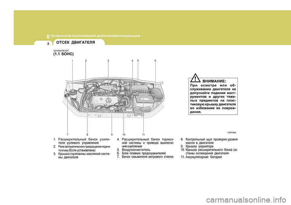 Hyundai Getz 2009  Инструкция по эксплуатации (in Russian) 6 
L?OGBQ?KDH?  H;KEM@B<:GB? , <UIHEGY?FH?  <E:>?EVP?F
2
1 . JZkrbjbl_evguc  [Zqhd  mkbeb -
l_ey    jme_\h]h    mijZ