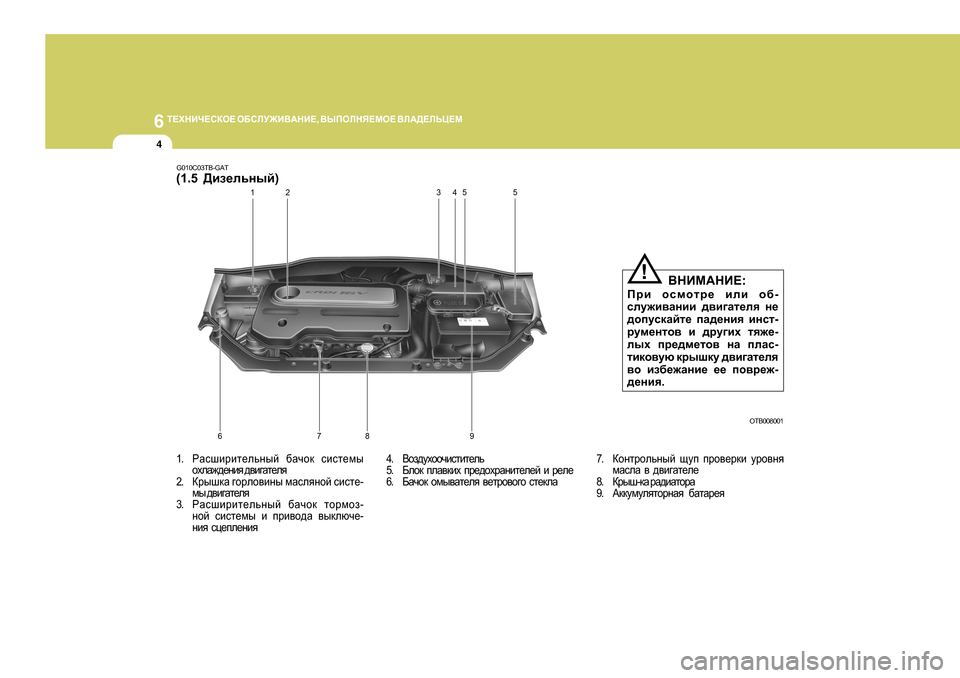 Hyundai Getz 2009  Инструкция по эксплуатации (in Russian) 6 
L?OGBQ?KDH?  H;KEM@B<:GB? , <UIHEGY?FH?  <E:>?EVP?F
4
1 . JZkrbjbl_evguc  [Zqhd  kbkl_fu
hoeZ`^_gby  ^\b]Zl_e