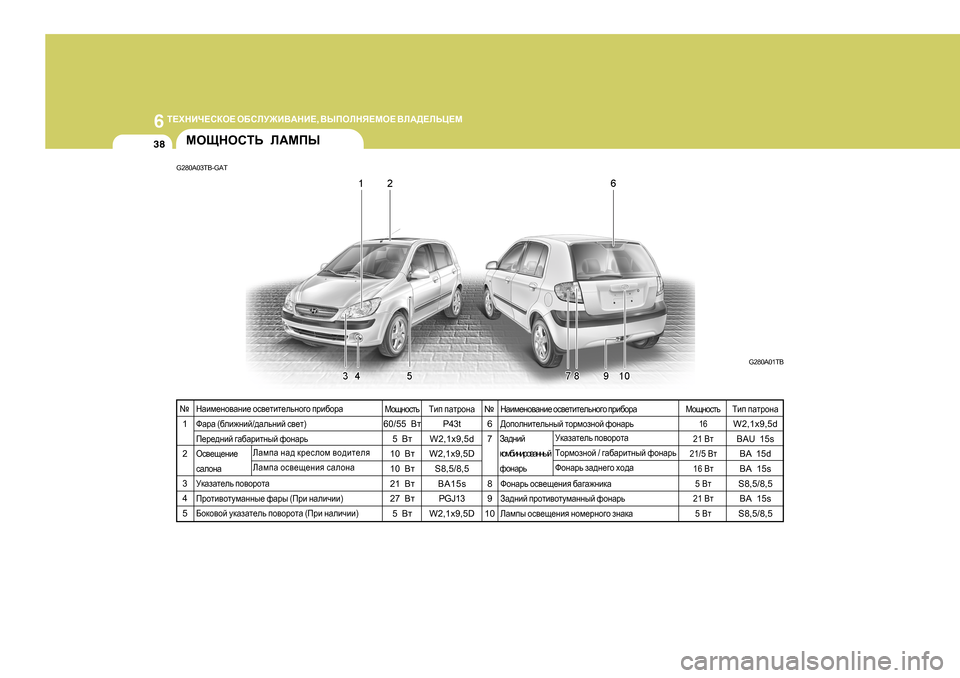 Hyundai Getz 2009  Инструкция по эксплуатации (in Russian) 6 
L?OGBQ?KDH?  H;KEM@B<:GB? , <UIHEGY?FH?  <E:>?EVP?F
38FHSGHKLV  E:FIU
G280A03TB-GAT
G280A01TB
Fhsghklv
16
2 1  <l
2 1/5  <l
1 6 