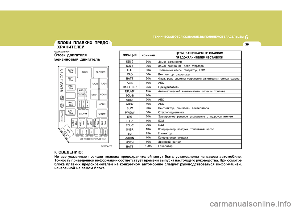 Hyundai Getz 2009  Инструкция по эксплуатации (in Russian) 6
L?OGBQ?KDH?
 H;KEM@B<:GB? , <UIHEGY?FH?  <E:>?EVP?F
39;EHDB  IE:<DBO  IJ?>H -
OJ:GBL?E?C
G200C02TB-GAT
Hlk_d  ^\b]Zl