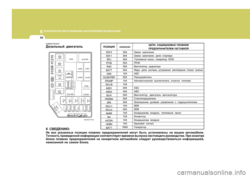 Hyundai Getz 2009  Инструкция по эксплуатации (in Russian) 6 
L?OGBQ?KDH?  H;KEM@B<:GB? , <UIHEGY?FH?  <E:>?EVP?F
40
G250C0 1TB-GAT
>ba_evguc  ^\b]Zl_ev
G200C01TB-2
D  K<?>?GBX :
G_  \