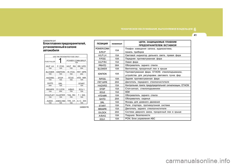 Hyundai Getz 2009  Инструкция по эксплуатации (in Russian) 6
L?OGBQ?KDH?
 H;KEM@B<:GB? , <UIHEGY?FH?  <E:>?EVP?F
41
G200D02TB-GAT
;ehd  ieZ\dbo  ij_^hojZgbl_e_c ,
mklZgh\e_gguc