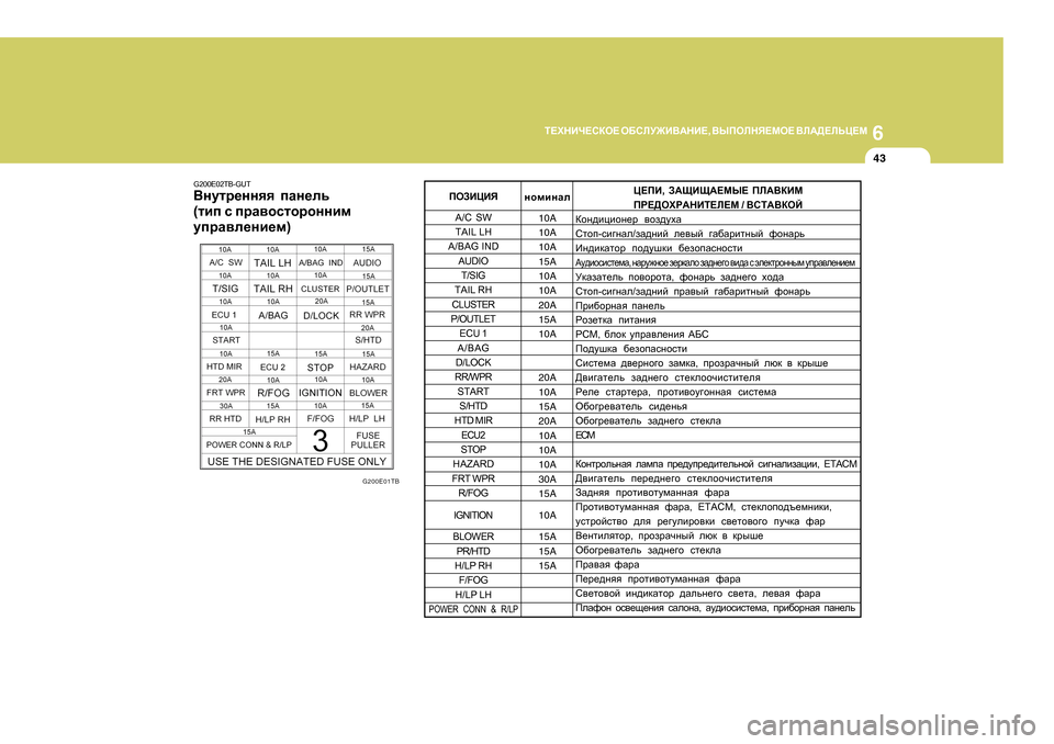 Hyundai Getz 2009  Инструкция по эксплуатации (in Russian) 6
L?OGBQ?KDH?
 H;KEM@B<:GB? , <UIHEGY?FH?  <E:>?EVP?F
43
G200E02TB-GUT
<gmlj_ggyy  iZg_ev
( lbi  k  ijZ\hklhjhggbf
mij