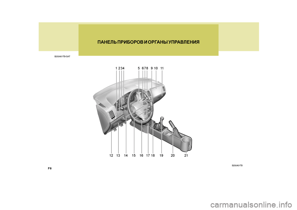 Hyundai Getz 2009  Инструкция по эксплуатации (in Russian) F8
I:G?EV IJB;HJH<  B  HJ=:GU  MIJ:<E?GBY
B250A01TB
B250A01TB-GAT  