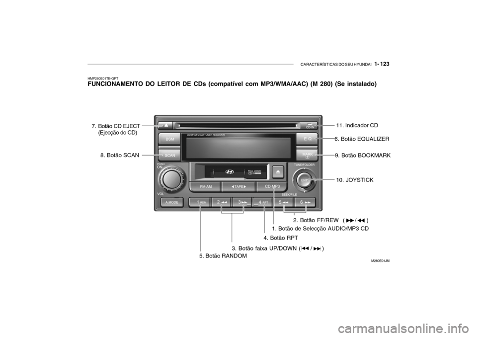Hyundai Getz 2008  Manual do proprietário (in Portuguese) CARACTERÍSTICAS DO SEU HYUNDAI   1- 123
HMP280E01TB-GPT FUNCIONAMENTO DO LEITOR DE CDs (compatível com MP3/WMA/AAC) (M 280) (Se instalado)
1. Botão de Selecção AUDIO/MP3 CDM280E01JM
3. Botão fai