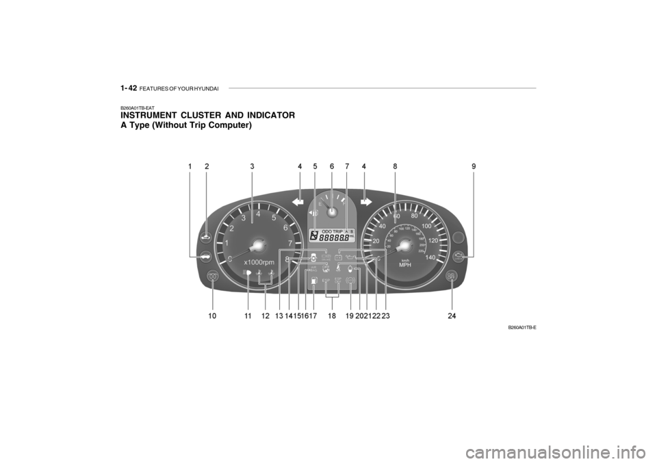 Hyundai Getz 2007 Owners Manual 1- 42 FEATURES OF YOUR HYUNDAI
B260A01TB-EAT INSTRUMENT CLUSTER AND INDICATOR A Type (Without Trip Computer)
B260A01TB-E Hyundai Getz 2007 Owners Manual 1- 42 FEATURES OF YOUR HYUNDAI
B260A01TB-EAT INSTRUMENT CLUSTER AND INDICATOR A Type (Without Trip Computer)
B260A01TB-E