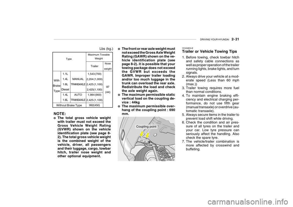 Hyundai Getz 2007 Owners Manual DRIVING YOUR HYUNDAI 2- 21
Coupling point
Nose
weight
97
(44)
Without Brake Type Trailer
1,543 (700)
2,204 (1,000) 2,425 (1,100) 2,425(1,100) 1,984 (900)
2,425 (1,100) 992(450)
MANUAL
TRANSAXLE
AUT Hyundai Getz 2007 Owners Manual DRIVING YOUR HYUNDAI 2- 21
Coupling point
Nose
weight
97
(44)
Without Brake Type Trailer
1,543 (700)
2,204 (1,000) 2,425 (1,100) 2,425(1,100) 1,984 (900)
2,425 (1,100) 992(450)
MANUAL
TRANSAXLE
AUT
