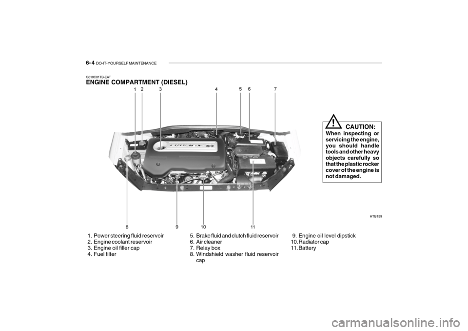 Hyundai Getz 2007 Owners Manual 6- 4 DO-IT-YOURSELF MAINTENANCE
G010C01TB-EAT ENGINE COMPARTMENT (DIESEL)
HTB159
1. Power steering fluid reservoir
2. Engine coolant reservoir
3. Engine oil filler cap
4. Fuel filter 5. B Hyundai Getz 2007 Owners Manual 6- 4 DO-IT-YOURSELF MAINTENANCE
G010C01TB-EAT ENGINE COMPARTMENT (DIESEL)
HTB159
1. Power steering fluid reservoir
2. Engine coolant reservoir
3. Engine oil filler cap
4. Fuel filter 5. B