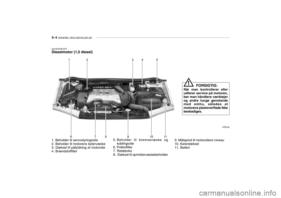 Hyundai Getz 2007 Instruktionsbog (in Danish) 5- 4 GENEREL VEDLIGEHOLDELSE
1. Beholder til servostyringsolie 2. Beholder til motorens kølervæske 3. Dæksel til påfyldning af motorolie 4. Brændstoffilter 5. Beholder til bremsevæske og
koblin Hyundai Getz 2007 Instruktionsbog (in Danish) 5- 4 GENEREL VEDLIGEHOLDELSE
1. Beholder til servostyringsolie 2. Beholder til motorens kølervæske 3. Dæksel til påfyldning af motorolie 4. Brændstoffilter 5. Beholder til bremsevæske og
koblin