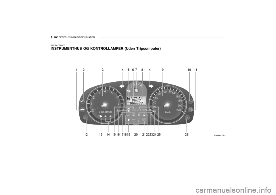 Hyundai Getz 2007 Instruktionsbog (in Danish) 1- 42 DERES HYUNDAIS EGENSKABER
B260B01TB-GCT INSTRUMENTHUS OG KONTROLLAMPER (Uden Tripcomputer)
B260B01TB-1 Hyundai Getz 2007 Instruktionsbog (in Danish) 1- 42 DERES HYUNDAIS EGENSKABER
B260B01TB-GCT INSTRUMENTHUS OG KONTROLLAMPER (Uden Tripcomputer)
B260B01TB-1