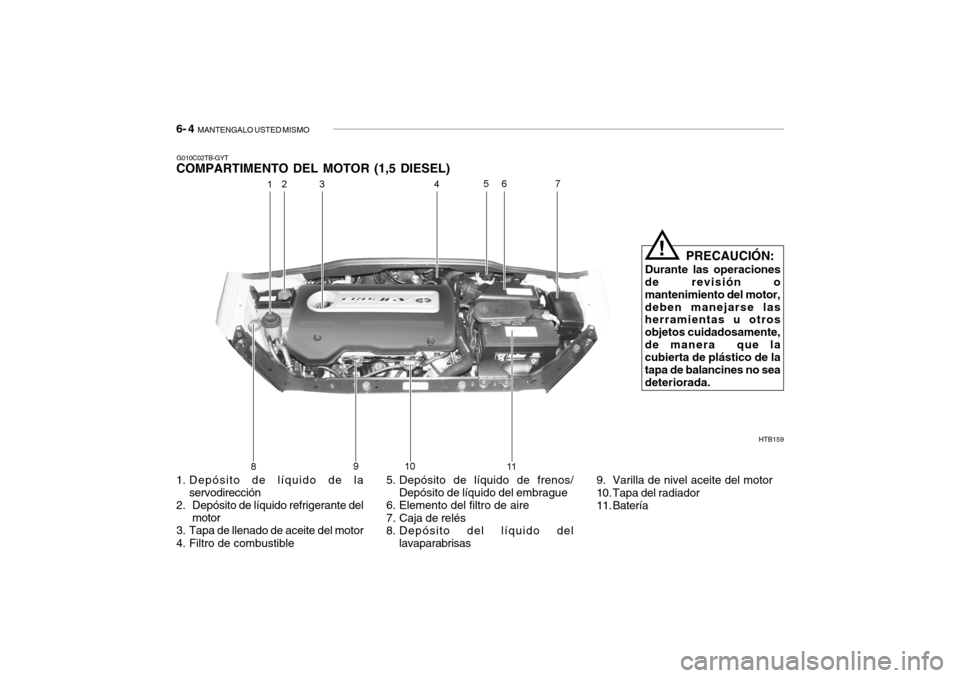 Hyundai Getz 2007 Manual del propietario (in Spanish) 6- 4 MANTENGALO USTED MISMO
G010C02TB-GYT
COMPARTIMENTO DEL MOTOR (1,5 DIESEL)
HTB159
PRECAUCIÓN:
Durante las operaciones
de revisión o mantenimiento del motor,deben manejarse las herramientas u ot Hyundai Getz 2007 Manual del propietario (in Spanish) 6- 4 MANTENGALO USTED MISMO
G010C02TB-GYT
COMPARTIMENTO DEL MOTOR (1,5 DIESEL)
HTB159
PRECAUCIÓN:
Durante las operaciones
de revisión o mantenimiento del motor,deben manejarse las herramientas u ot