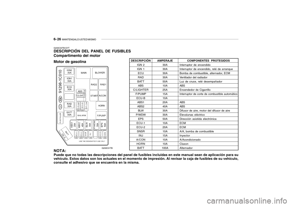 Hyundai Getz 2007 Manual del propietario (in Spanish) 6- 26 MANTENGALO USTED MISMO
G200C02TB-GYT DESCRIPCIÓN DEL PANEL DE FUSIBLES Compartimento del motor Motor de gasolina
NOTA: Puede que no todas las descripciones del panel de fusibles incluidas en e Hyundai Getz 2007 Manual del propietario (in Spanish) 6- 26 MANTENGALO USTED MISMO
G200C02TB-GYT DESCRIPCIÓN DEL PANEL DE FUSIBLES Compartimento del motor Motor de gasolina
NOTA: Puede que no todas las descripciones del panel de fusibles incluidas en e