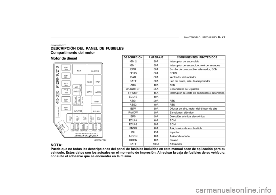 Hyundai Getz 2007 Manual del propietario (in Spanish) MANTENGALO USTED MISMO 6- 27
G250C01TB-GYT
DESCRIPCIÓN DEL PANEL DE FUSIBLES Compartimento del motor Motor de diesel
NOTA: Puede que no todas las descripciones del panel de fusibles incluidas en es Hyundai Getz 2007 Manual del propietario (in Spanish) MANTENGALO USTED MISMO 6- 27
G250C01TB-GYT
DESCRIPCIÓN DEL PANEL DE FUSIBLES Compartimento del motor Motor de diesel
NOTA: Puede que no todas las descripciones del panel de fusibles incluidas en es