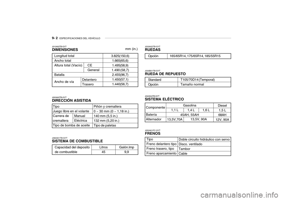 Hyundai Getz 2007  Manual del propietario (in Spanish) 9- 2  ESPECIFICACIONES DEL VEHÍCULO
Galón.lmp
9,9 J030A02TB-GYT RUEDAS
J010A02TB-GYTDIMENSIONES
mm (in.)
J020A02TB-GYTDIRECCIÓN ASISTIDA J060A01TB-GYT SISTEMA DE COMBUSTIBLE J040A04TB-GYT SISTEMA E