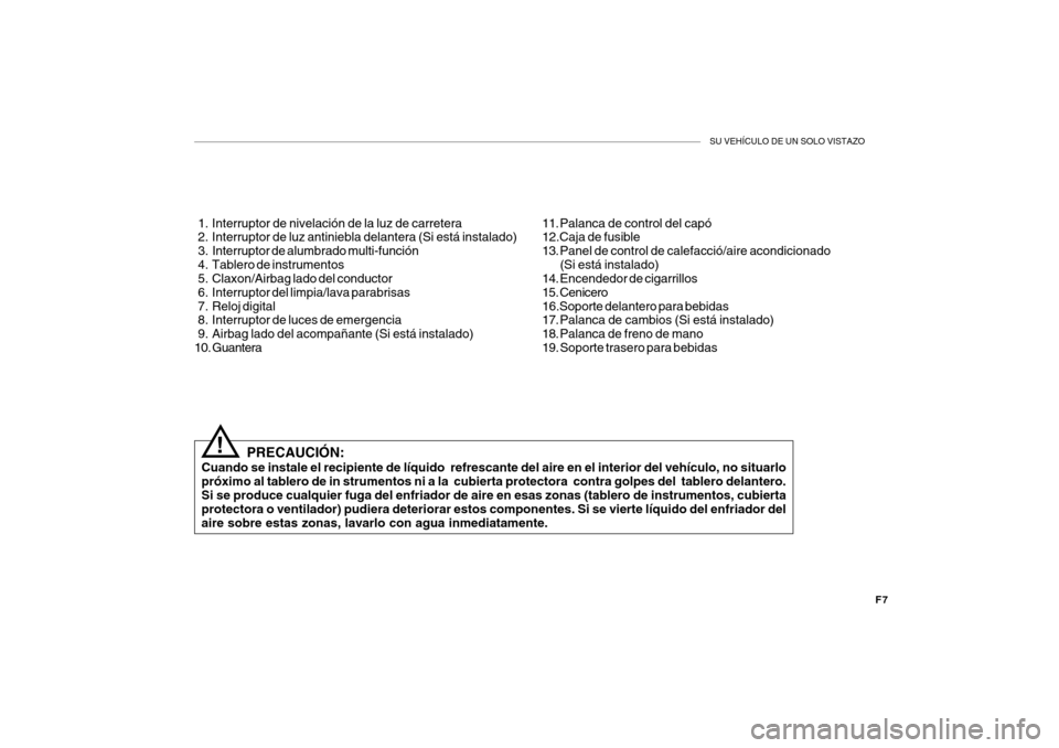 Hyundai Getz 2007  Manual del propietario (in Spanish) SU VEHÍCULO DE UN SOLO VISTAZO
F7
  1. Interruptor de nivelación de la luz de carretera 
  2. Interruptor de luz antiniebla delantera (Si está instalado) 
  3. Interruptor de alumbrado multi-funci�