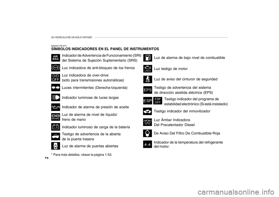 Hyundai Getz 2007 Manual del propietario (in Spanish) SU VEHÍCULO DE UN SOLO VISTAZO
F8
B255A01TB-GYT SÍMBOLOS INDICADORES EN EL PANEL DE INSTRUMENTOS * Para más detalles, véase la página 1-52.
Indicador de Advertencia de Funcionamiento (SRI) del Si Hyundai Getz 2007 Manual del propietario (in Spanish) SU VEHÍCULO DE UN SOLO VISTAZO
F8
B255A01TB-GYT SÍMBOLOS INDICADORES EN EL PANEL DE INSTRUMENTOS * Para más detalles, véase la página 1-52.
Indicador de Advertencia de Funcionamiento (SRI) del Si