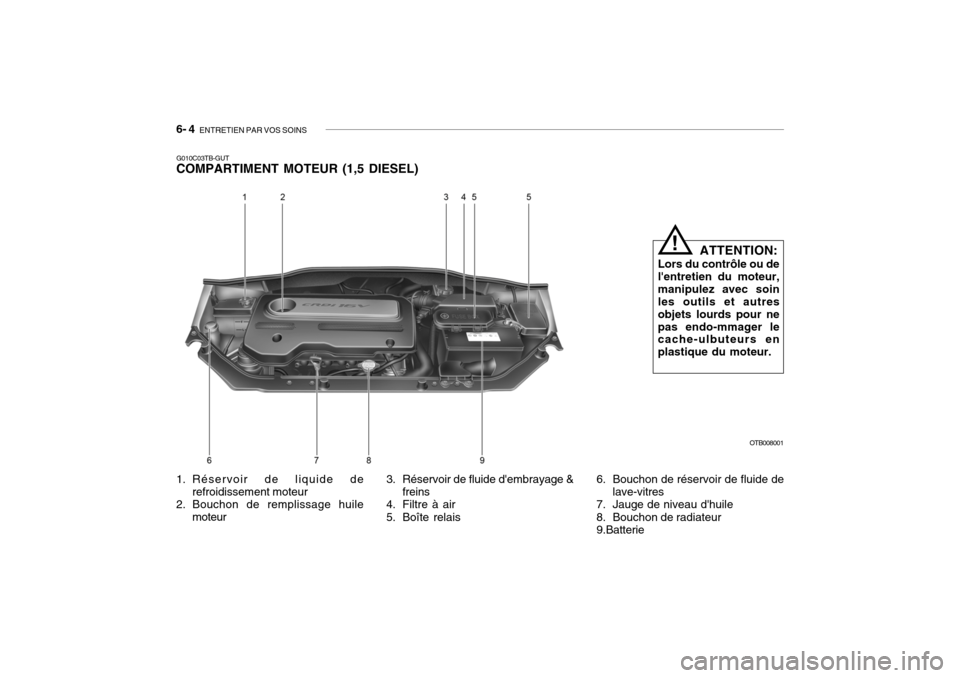 Hyundai Getz 2007 Manuel du propriétaire (in French) 6- 4 ENTRETIEN PAR VOS SOINS
OTB008001
G010C03TB-GUT COMPARTIMENT MOTEUR (1,5 DIESEL)
1. Réservoir de liquide de
refroidissement moteur
2. Bouchon de remplissage huile
moteur ATTENTION:
Lors du con Hyundai Getz 2007 Manuel du propriétaire (in French) 6- 4 ENTRETIEN PAR VOS SOINS
OTB008001
G010C03TB-GUT COMPARTIMENT MOTEUR (1,5 DIESEL)
1. Réservoir de liquide de
refroidissement moteur
2. Bouchon de remplissage huile
moteur ATTENTION:
Lors du con