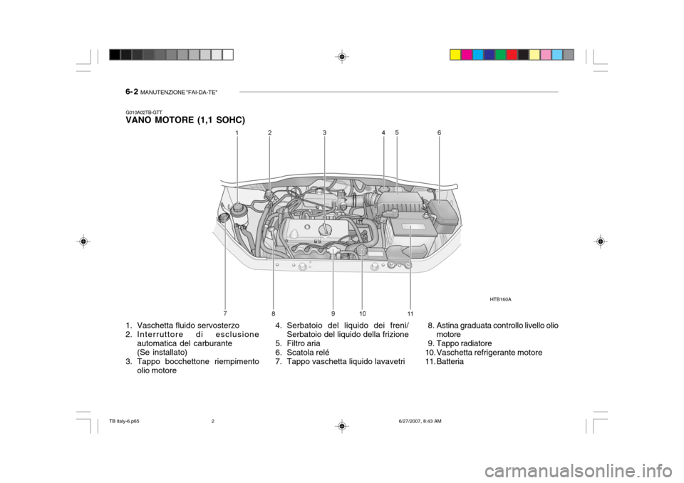 Hyundai Getz 2007 Manuale del proprietario (in Italian) 6- 2 MANUTENZIONE "FAI-DA-TE"
G010A02TB-GTT
VANO MOTORE (1,1 SOHC)
4. Serbatoio del liquido dei freni/Serbatoio del liquido della frizione
5. Filtro aria
6. Scatola relé
7. Tappo vaschetta liquido Hyundai Getz 2007 Manuale del proprietario (in Italian) 6- 2 MANUTENZIONE "FAI-DA-TE"
G010A02TB-GTT
VANO MOTORE (1,1 SOHC)
4. Serbatoio del liquido dei freni/Serbatoio del liquido della frizione
5. Filtro aria
6. Scatola relé
7. Tappo vaschetta liquido